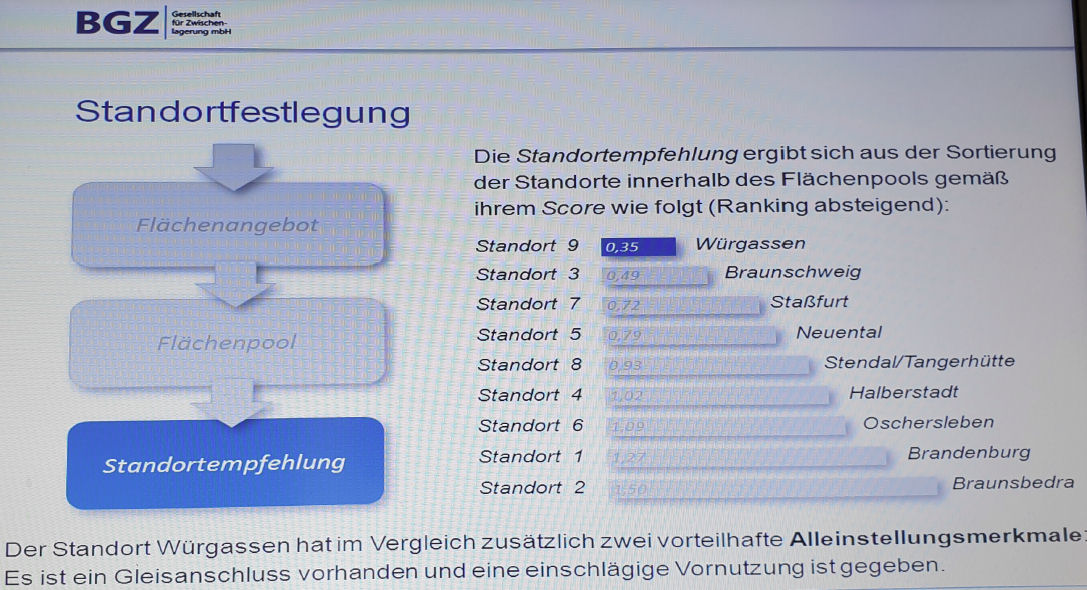 fdphx HolzhausenBGZ06