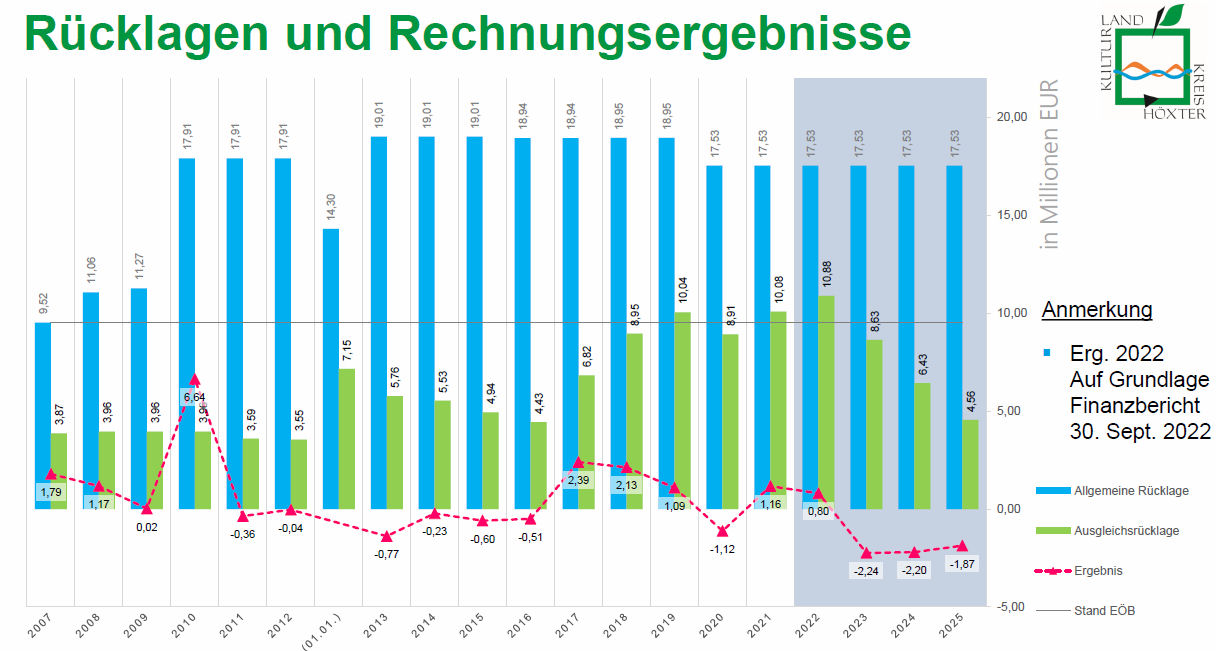 fdphx KTFHaushalt2023 3