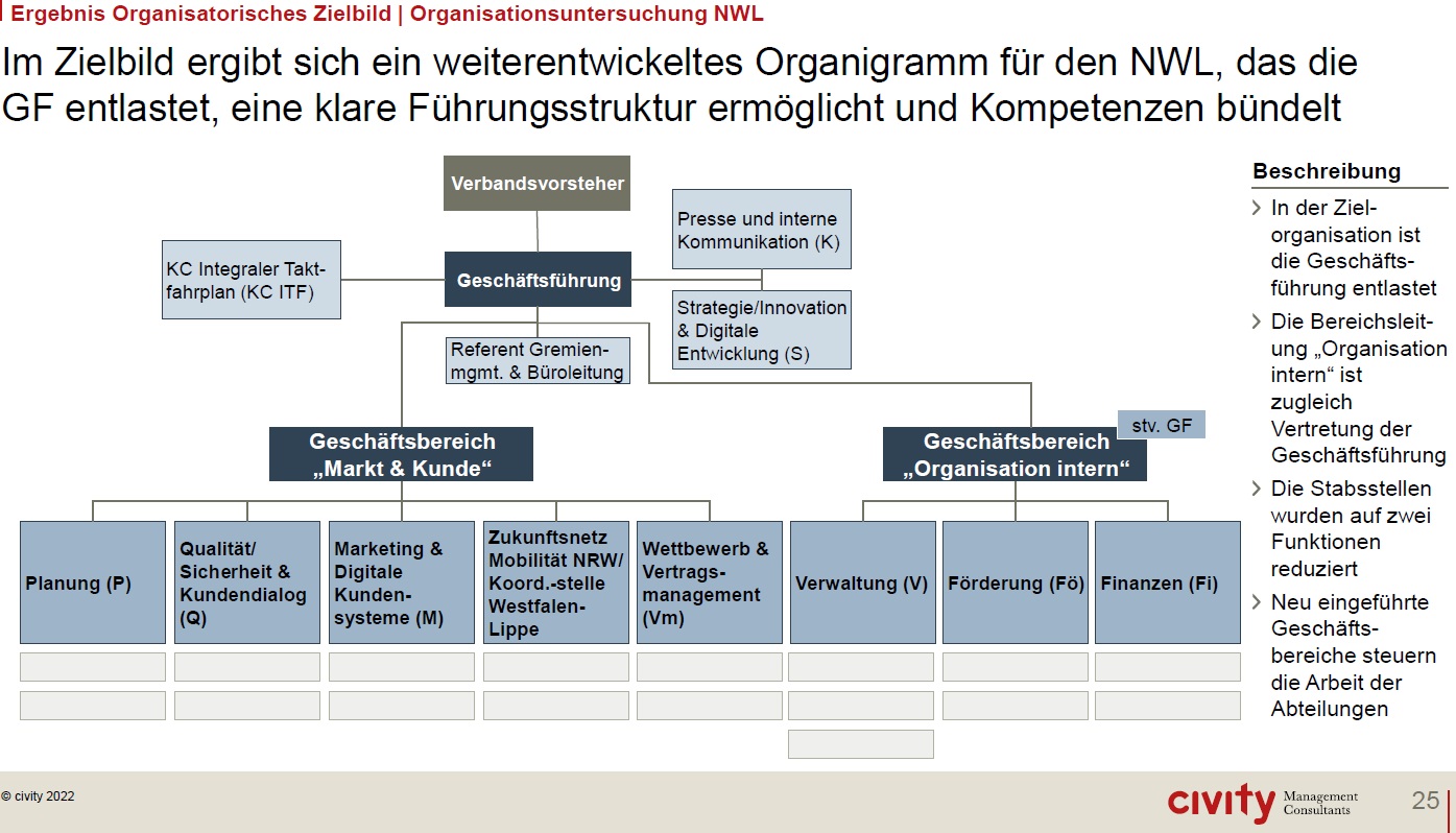 fdphx KTFNWL Organisation