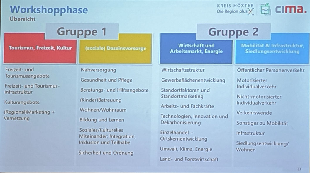 fdphx KTFKreisentwicklung 4