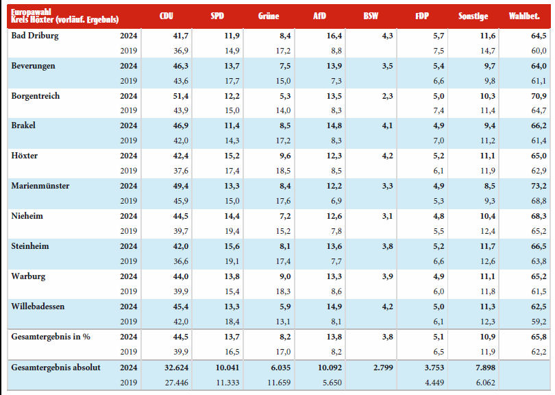061024 KV HX EuropabewertungNW