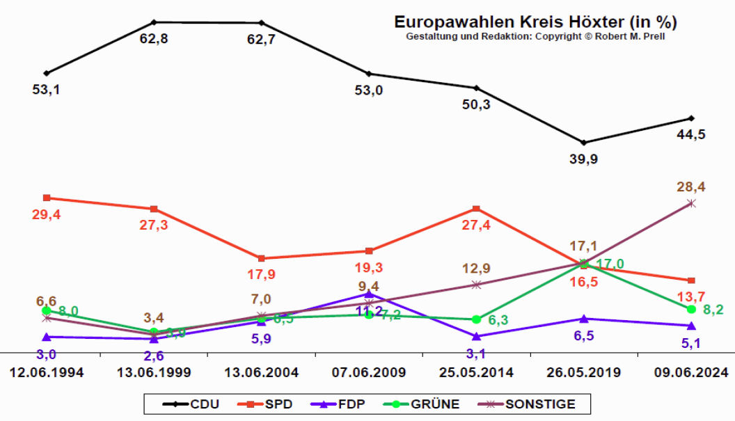 Europawahl2024Parteien.jpeg
