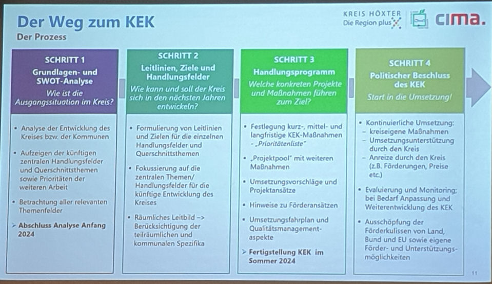 fdphx KTFKreisentwicklung 5